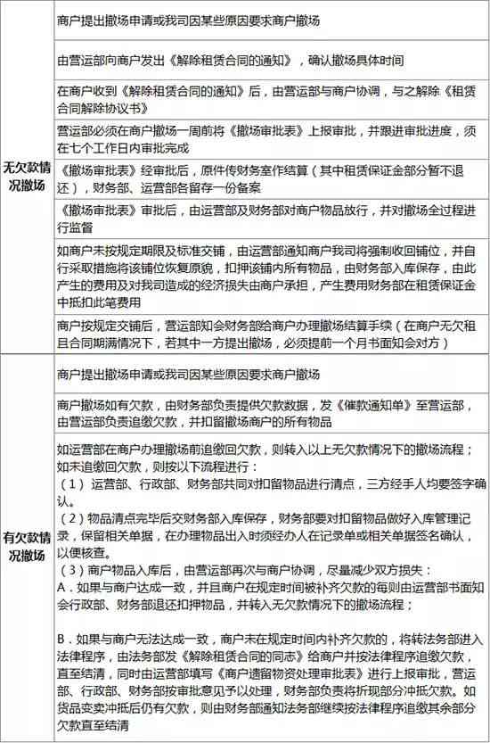 全方位指南：从策划到执行，手把手教你制作专业调查报告