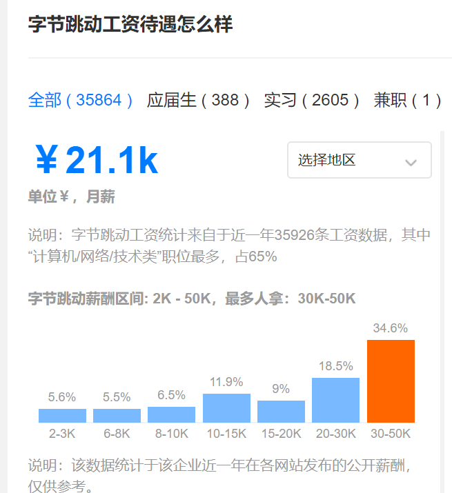 字节跳动智能创作团队薪资水平揭秘与福利待遇分析