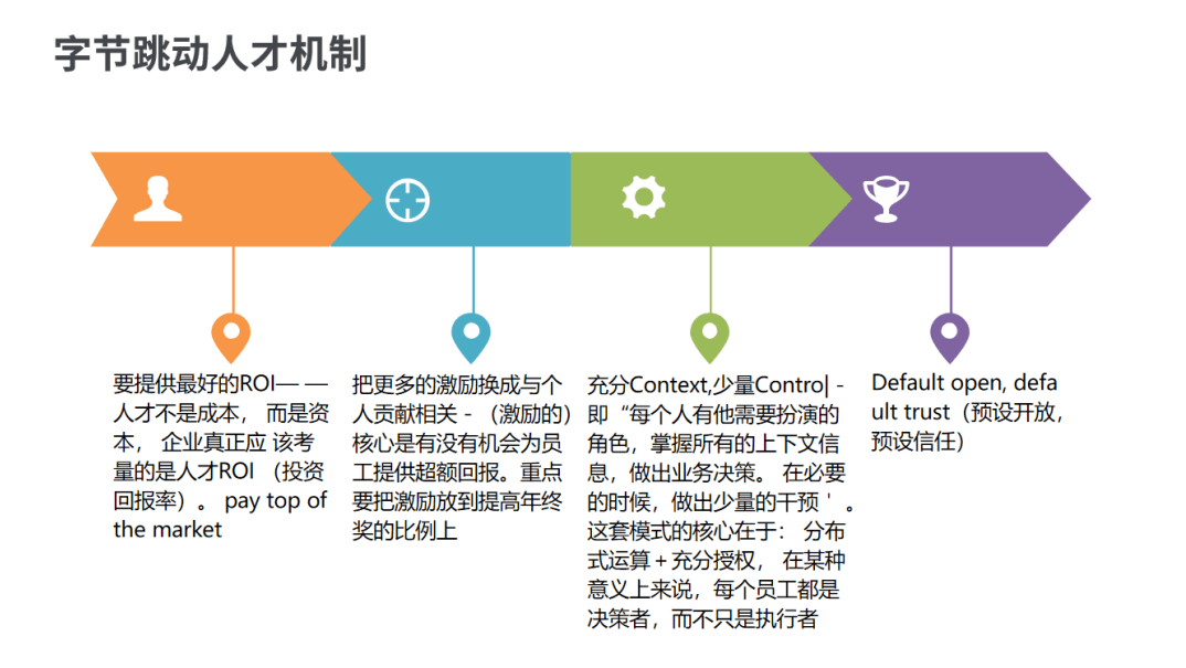 字节跳动智能创作团队薪资水平揭秘与福利待遇分析