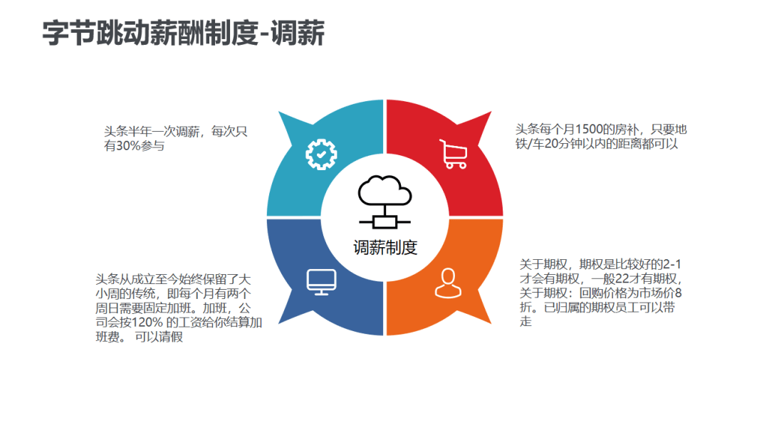 字节跳动智能创作团队薪资水平揭秘与福利待遇分析