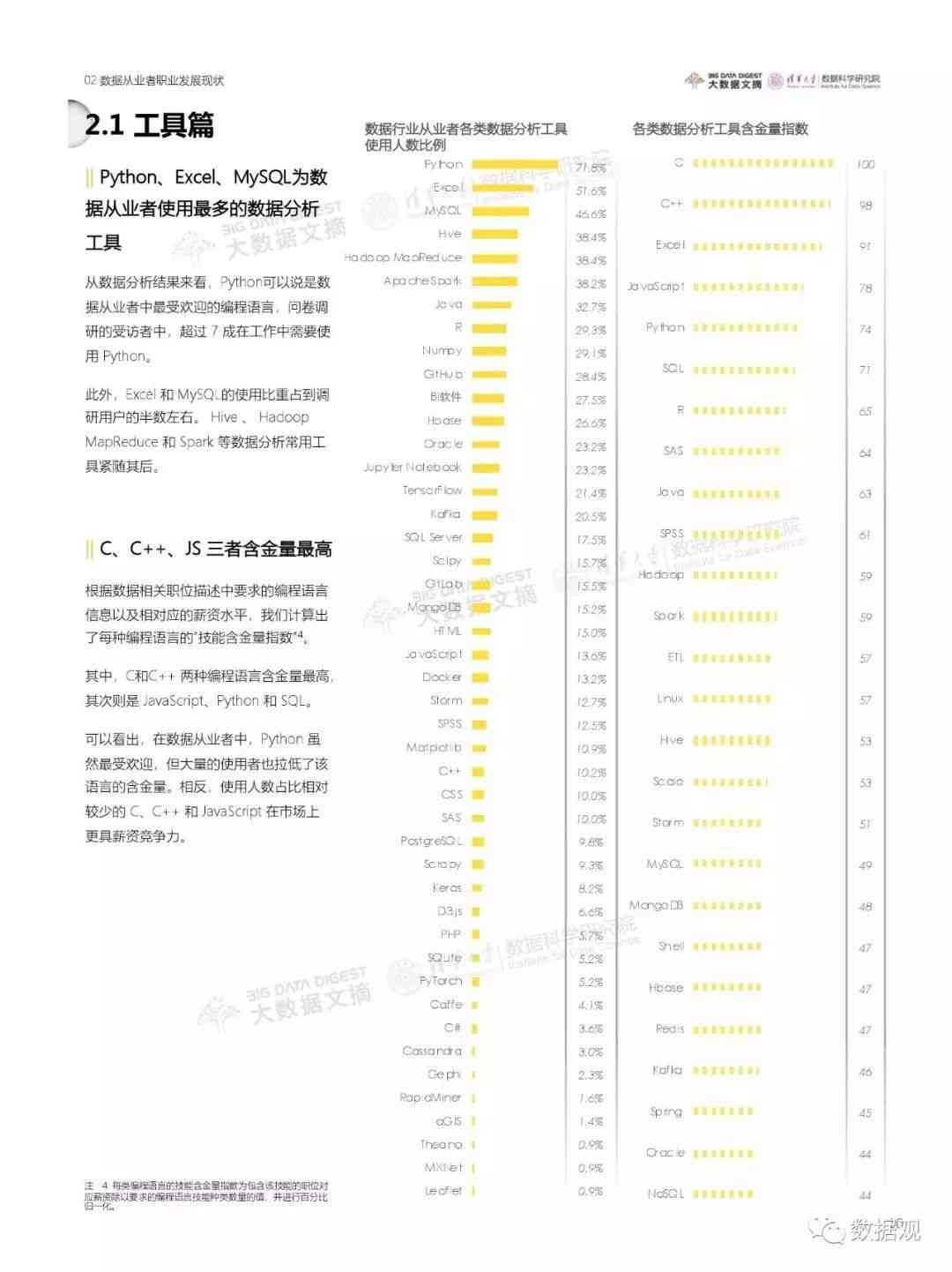 ai绘画问卷调查报告总结：综合分析与反思及素材表格汇编