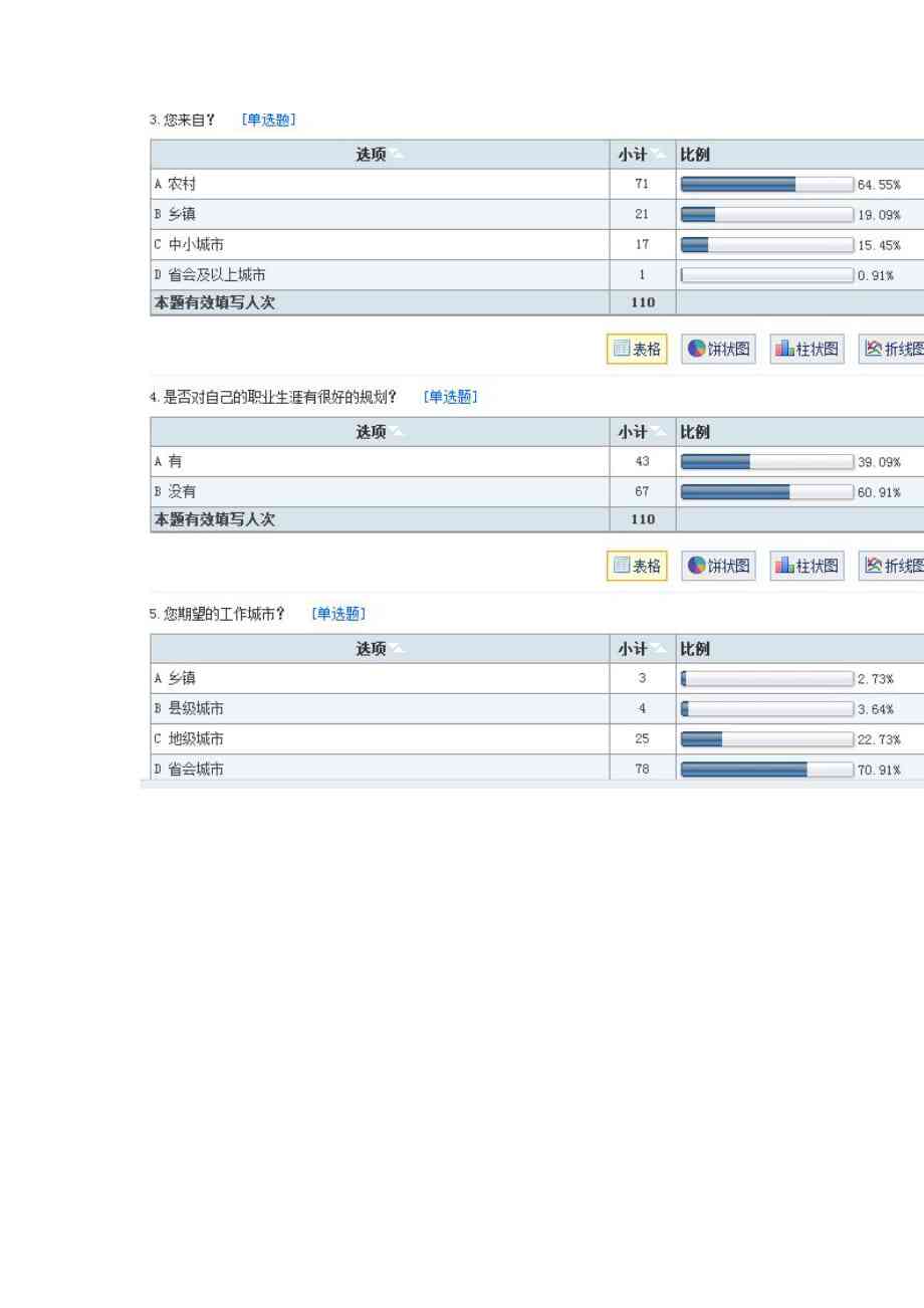 ai绘画问卷调查报告总结：综合分析与反思及素材表格汇编