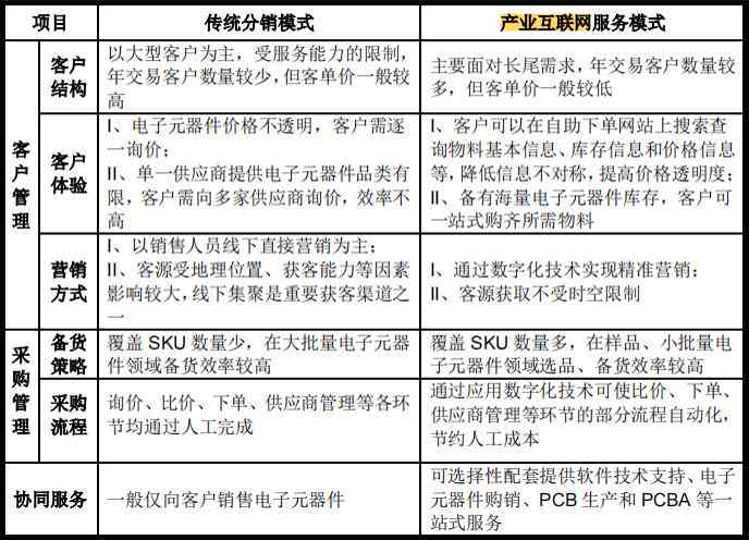 人工智能绘画应用现状与用户满意度问卷调查分析报告