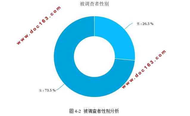 全面探索AI应用与影响：综合问卷调查报告及用户需求分析