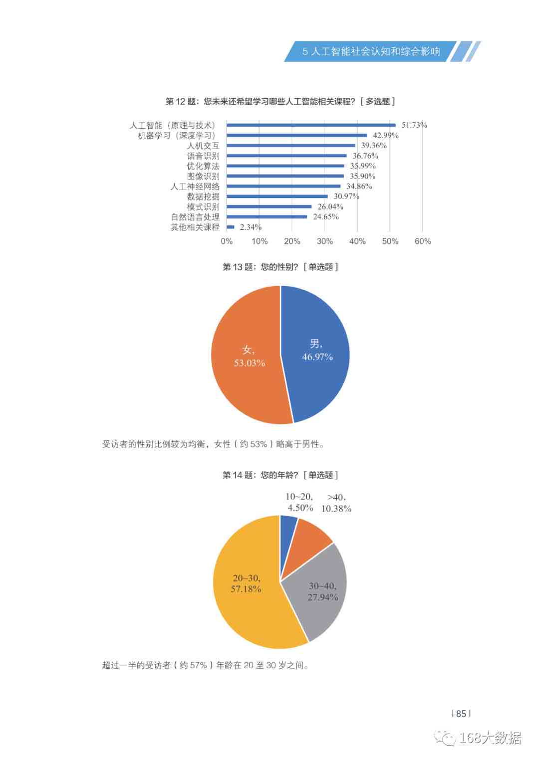 全面探索AI应用与影响：综合问卷调查报告及用户需求分析