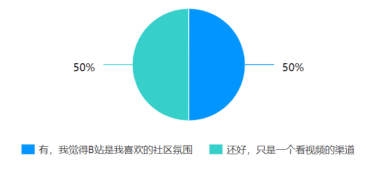 全面探索AI应用与影响：综合问卷调查报告及用户需求分析