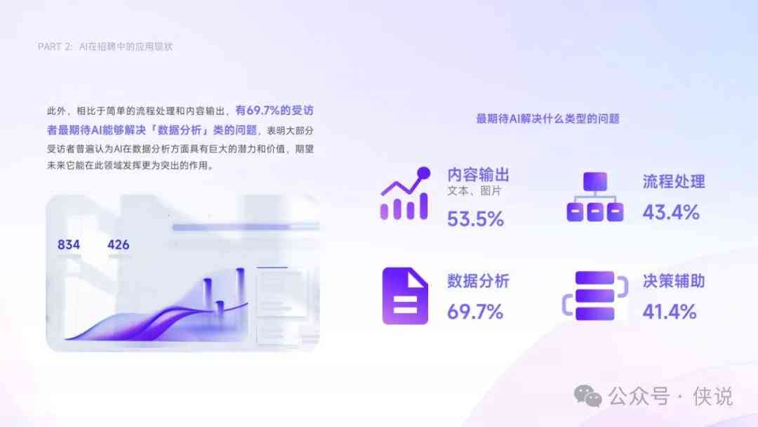 全面探索AI应用与影响：综合问卷调查报告及用户需求分析