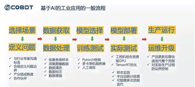 斑马AI员工离职流程及难易程度解析