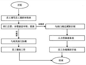 斑马员工离职全攻略：离职流程、手续办理及注意事项详解