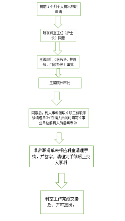 斑马员工离职全攻略：离职流程、手续办理及注意事项详解