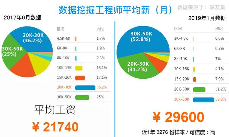 沈阳斑马AI公司员工薪资福利及职业发展情况解析