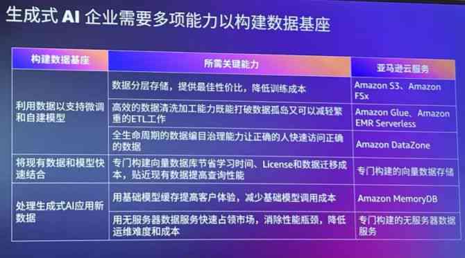 运用人工智能技术高效生成定制化数字：AI数字创建全攻略