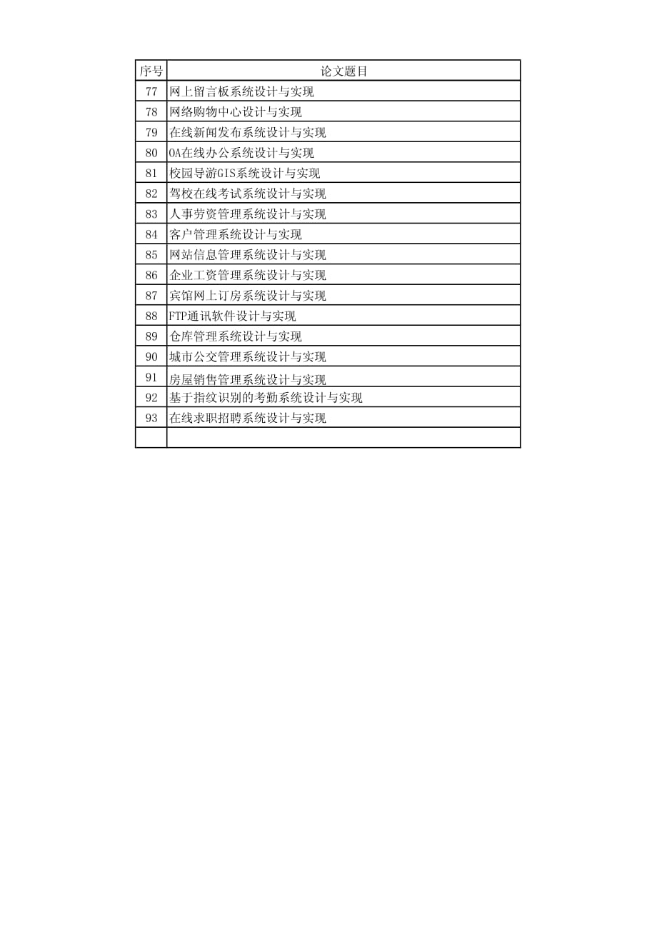 ai设计相关论文题目大全：含答案及热门研究方向精选