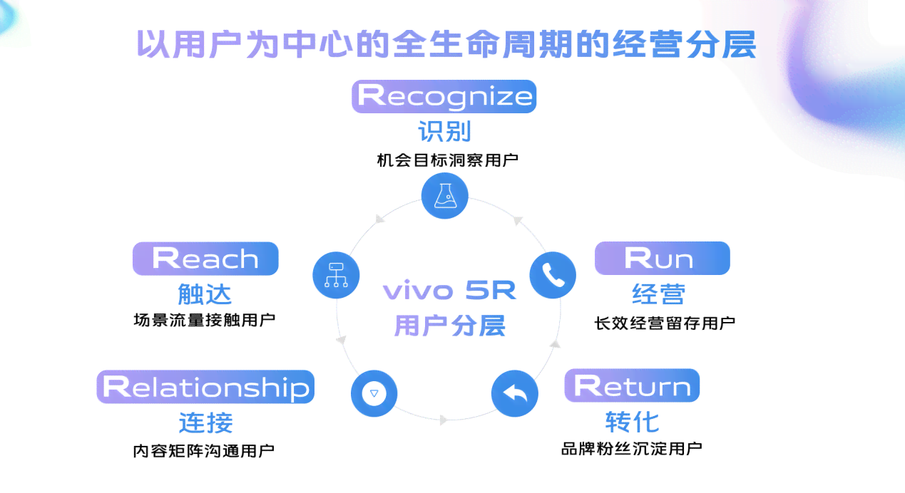 一键智能生成多样化文案工具：全面覆营销、广告、社交媒体等多种场景需求