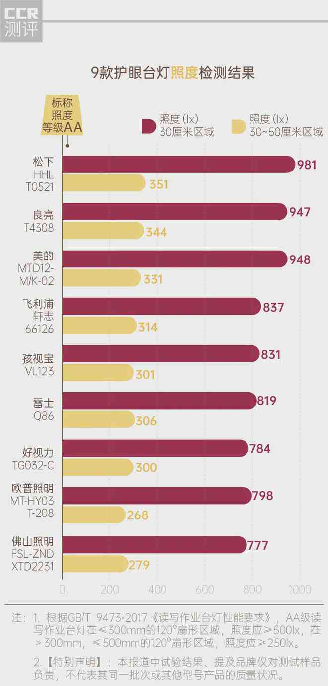 普显示器与台灯性能评测：功能、优缺点及用户常见问题解析