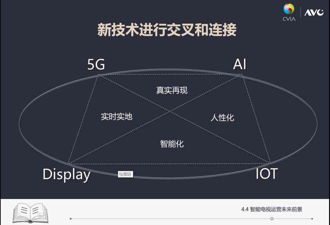 深度解析：AI美术的全方位优势与对传统美术行业的影响