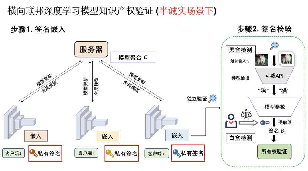 知识产权保护是否适用于AI创作的作品？