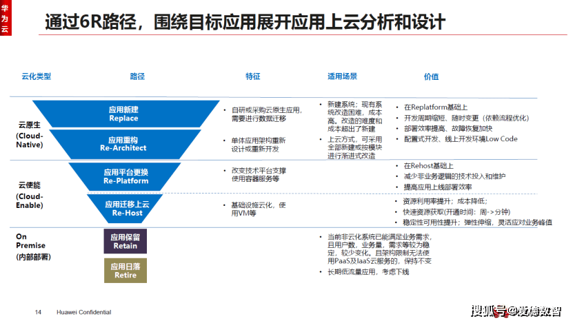 '华为AI赋能：高效智能工作报告撰写与优化'