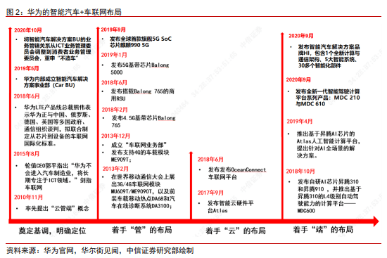 '华为AI赋能：高效智能工作报告撰写与优化'