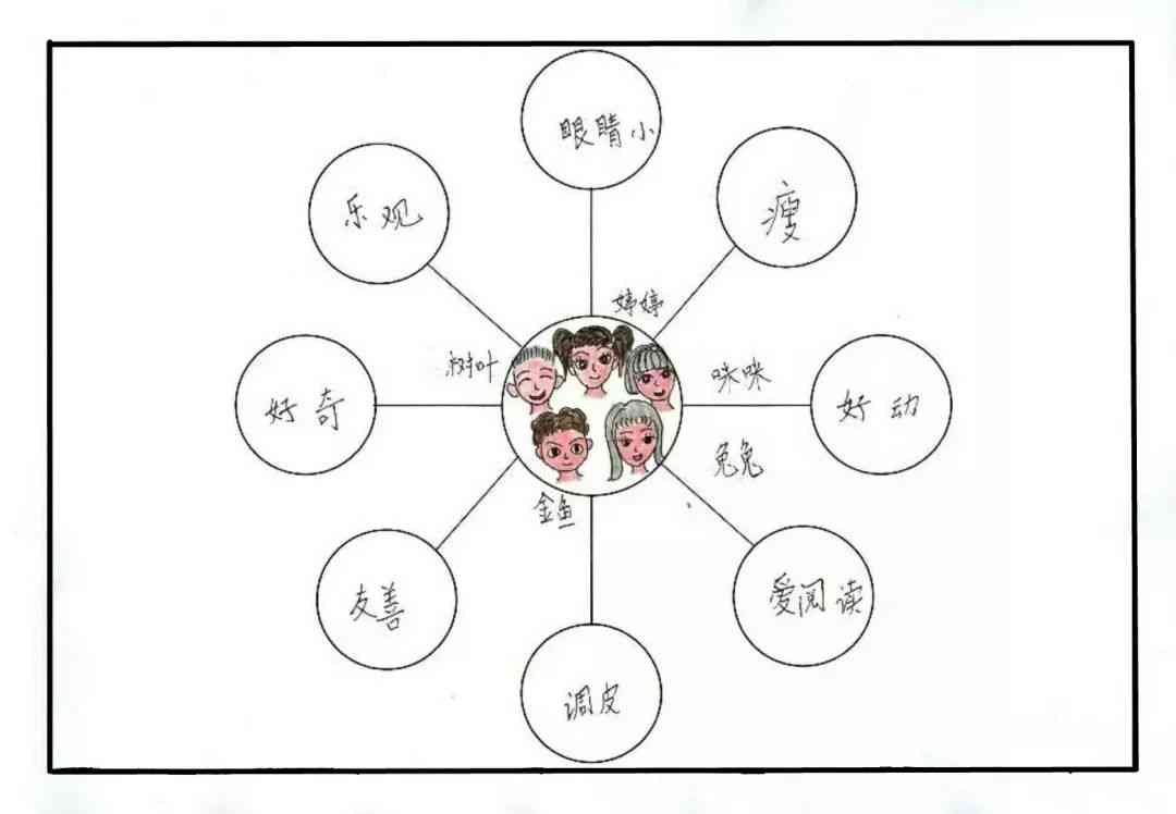 全方位掌握手指点画技巧：从基础入门到创意实践指南