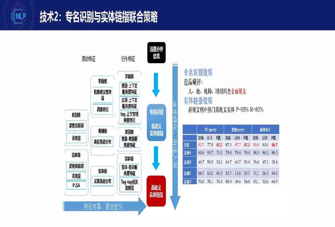 全面解析超级联想：探索智能联想技术的应用与未来发展趋势