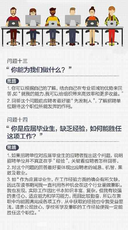 AI得贤招聘官面试题及答案解析：全面攻略，助你轻松应对面试挑战