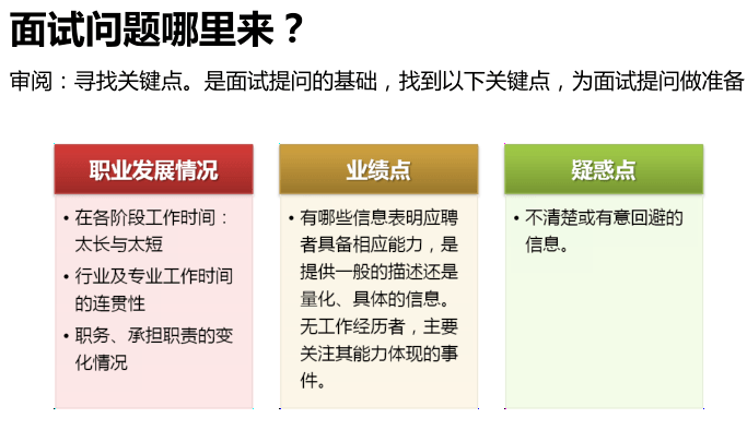 AI得贤招聘官面试题及答案解析：全面攻略，助你轻松应对面试挑战