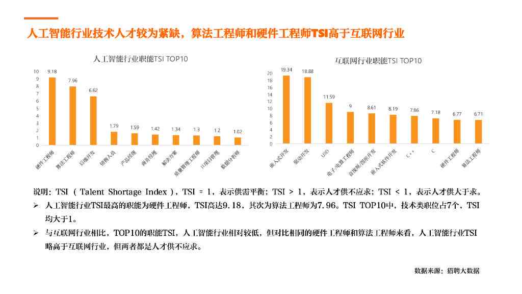 AI得贤招聘官题目：2023年度AI技术人才招聘与选拔全面解析