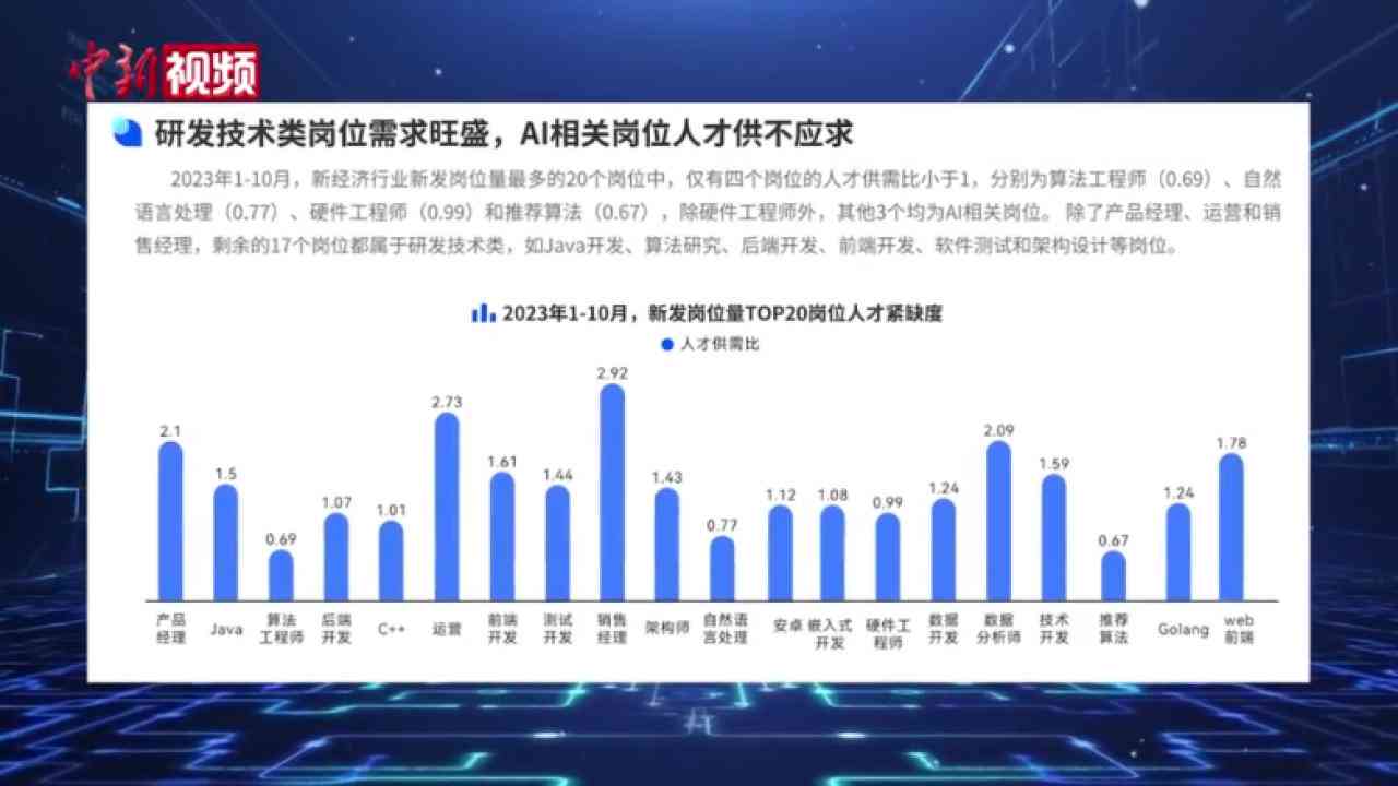 AI得贤招聘官题目：2023年度AI技术人才招聘与选拔全面解析