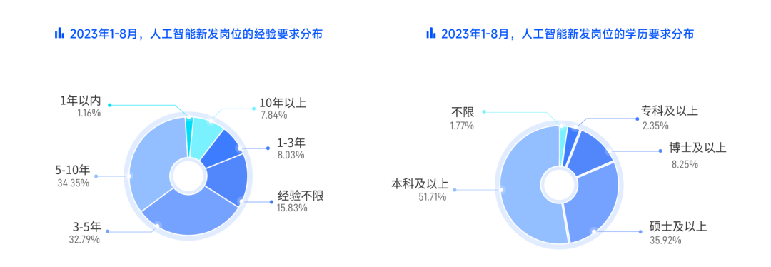 AI得贤招聘官题目：2023年度AI技术人才招聘与选拔全面解析