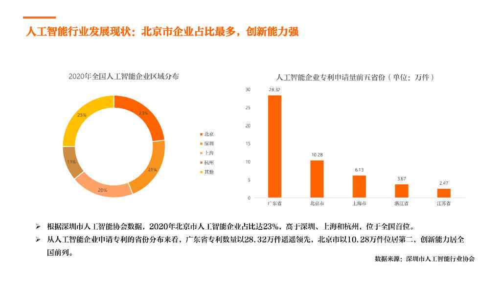 AI得贤招聘官题目：2023年度AI技术人才招聘与选拔全面解析