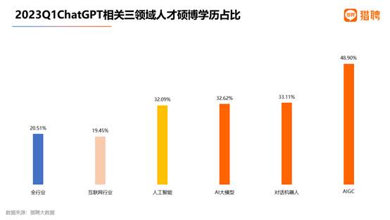 AI得贤招聘官题目：2023年度AI技术人才招聘与选拔全面解析