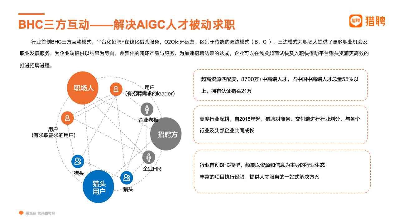 AI得贤招聘官题目：2023年度AI技术人才招聘与选拔全面解析