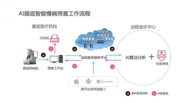 人工智能在医疗诊断中的应用：辅助诊断技术的全面解析与展望