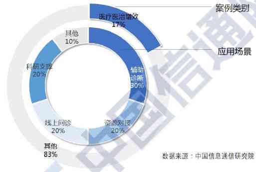 人工智能在医疗诊断中的应用：辅助诊断技术的全面解析与展望