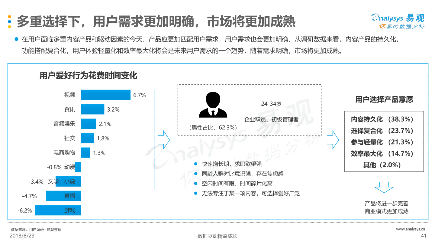 AI创作专家付费详情：是否需要购买或付费使用