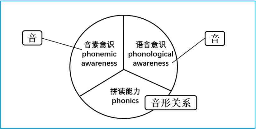 ai写作教程自动生成语音