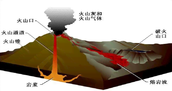 探秘小火山火山：成因、活动特点及最新动态全面解读