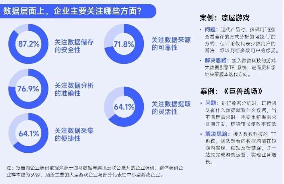 深入解析达观数据：实力与潜力并存的发展新态势