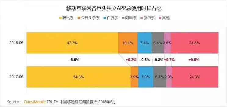 ai矩阵是什么意思：抖音矩阵投资预算及矩阵AI、AJ解析