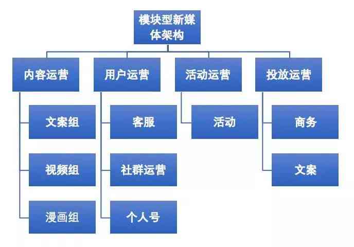 ai矩阵是什么意思：抖音矩阵投资预算及矩阵AI、AJ解析