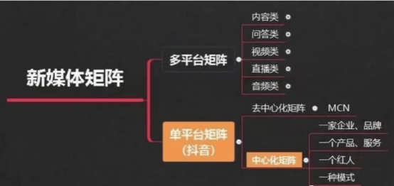 ai矩阵是什么意思：抖音矩阵投资预算及矩阵AI、AJ解析