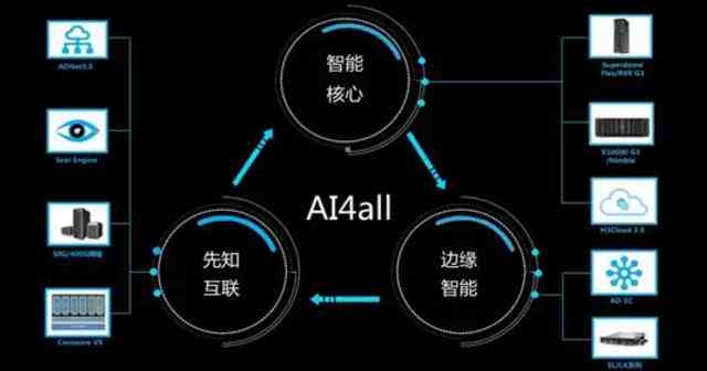 AI智能矩阵：解锁高效计算与数据处理新元