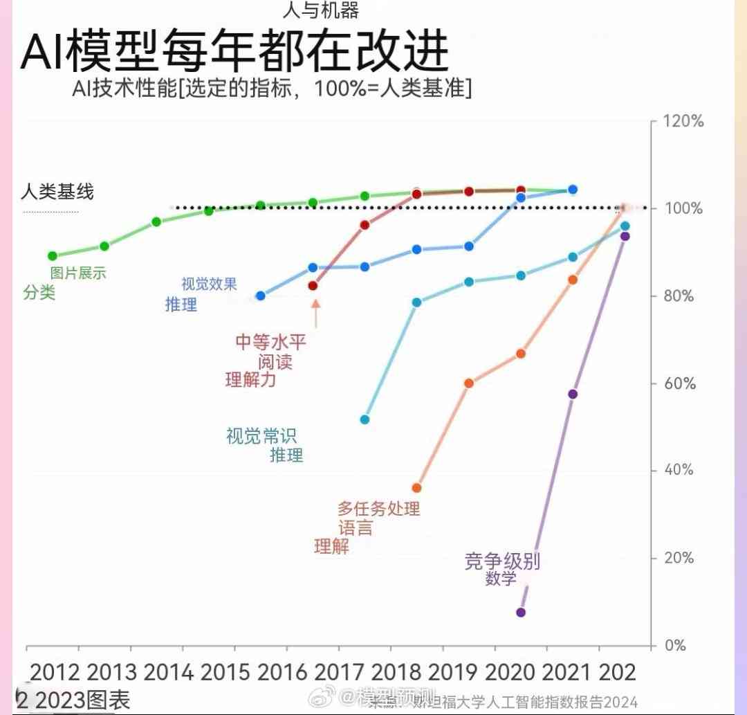 探究无界AI成为创作者的背后动因：全面解析AI创作技术的崛起与发展