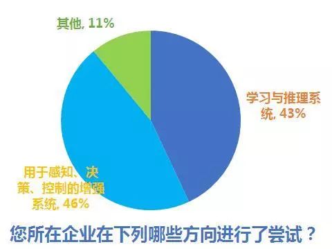 '人工智能绘画艺术中，算法与创作者共同决定创作思想的机制解析'