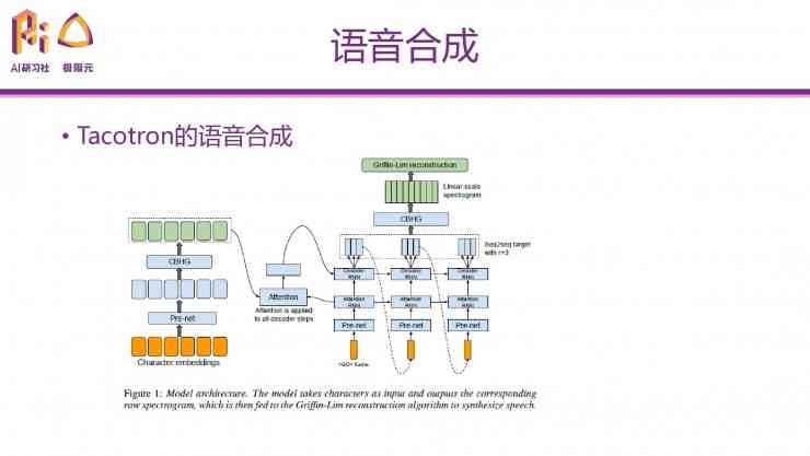 基于深度学算法的智能系统实验报告一