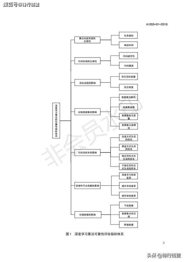 基于深度学算法的智能系统实验报告一