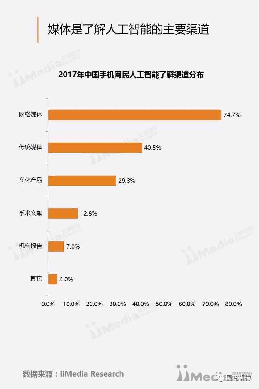 人工智能实验一：产生式与房价预测简明教程及报告1