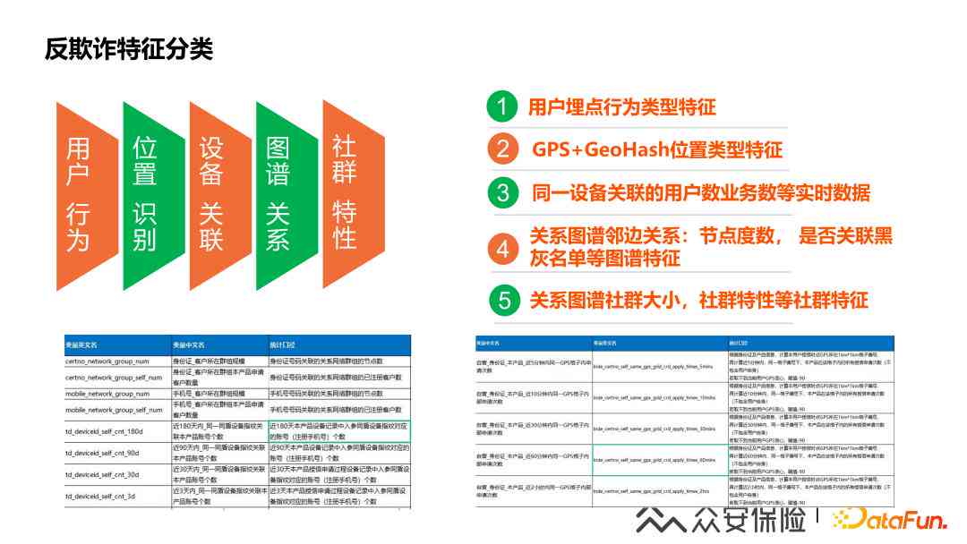 人工智能实践探索与实验成果汇总分析