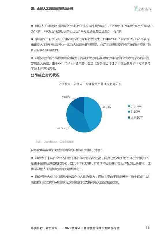 ai人工智能平台实验报告怎么写